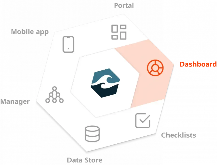 Honnimar Dashboard