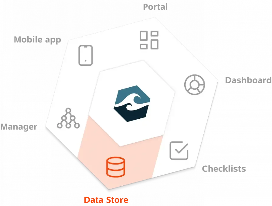 Honnimar Data Store